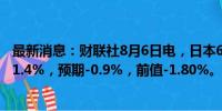 最新消息：财联社8月6日电，日本6月所有家庭支出年率为-1.4%，预期-0.9%，前值-1.80%。