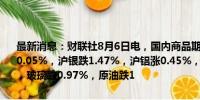 最新消息：财联社8月6日电，国内商品期货夜盘开盘涨跌不一，沪金跌0.05%，沪银跌1.47%，沪铝涨0.45%，螺纹跌近1%，铁矿跌0.33%，玻璃跌0.97%，原油跌1