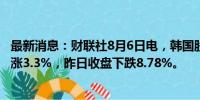 最新消息：财联社8月6日电，韩国股市综合股价指数收盘上涨3.3%，昨日收盘下跌8.78%。