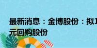 最新消息：金博股份：拟1000万元-2000万元回购股份