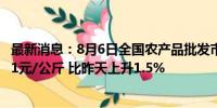 最新消息：8月6日全国农产品批发市场猪肉平均价格为25.81元/公斤 比昨天上升1.5%