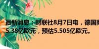 最新消息：财联社8月7日电，德国商业银行第二季度净利润5.38亿欧元，预估5.505亿欧元。