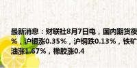 最新消息：财联社8月7日电，国内期货夜盘开盘多数上涨，沪金涨0.67%，沪银涨0.35%，沪铜跌0.13%，铁矿跌0.86%，焦煤涨逾1%，原油涨1.67%，橡胶涨0.4