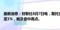 最新消息：财联社8月7日电，斯托克欧洲600指数涨幅扩大至1%，触及盘中高点。