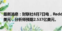 最新消息：财联社8月7日电，Reddit第二财季营收2.812亿美元，分析师预期2.537亿美元。