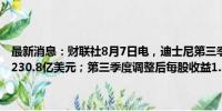 最新消息：财联社8月7日电，迪士尼第三季度营收231.6亿美元，预估230.8亿美元；第三季度调整后每股收益1.39美元，预估1.19美元。