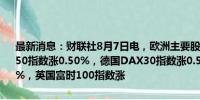 最新消息：财联社8月7日电，欧洲主要股指开盘集体上涨，欧洲斯托克50指数涨0.50%，德国DAX30指数涨0.59%，法国CAC40指数涨0.37%，英国富时100指数涨