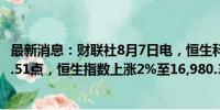 最新消息：财联社8月7日电，恒生科技指数上涨2%至3,409.51点，恒生指数上涨2%至16,980.34点。