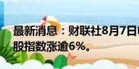 最新消息：财联社8月7日电，日本东证银行股指数涨逾6%。