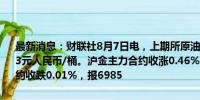 最新消息：财联社8月7日电，上期所原油期货夜盘收跌0.58%，报545.3元人民币/桶。沪金主力合约收涨0.46%，报555元/克，沪银主力合约收跌0.01%，报6985