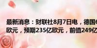 最新消息：财联社8月7日电，德国6月季调后贸易帐 204亿欧元，预期235亿欧元，前值249亿欧元。