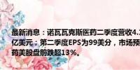 最新消息：诺瓦瓦克斯医药二季度营收4.155亿美元，市场预期4.588亿美元；第二季度EPS为99美分，市场预期为1.73美元。诺瓦瓦克斯医药美股盘前跌超13%。