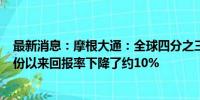 最新消息：摩根大通：全球四分之三的套利交易已解除 5月份以来回报率下降了约10%