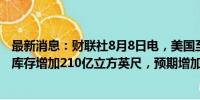 最新消息：财联社8月8日电，美国至8月2日当周EIA天然气库存增加210亿立方英尺，预期增加260亿立方英尺。