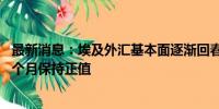 最新消息：埃及外汇基本面逐渐回春 国外资产净额连续第二个月保持正值