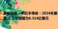 最新消息：华虹半导体：2024年第二季度销售收入4.785亿美元 上年同期为6.314亿美元