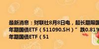 最新消息：财联社8月8日电，超长期限国债ETF下跌，“鹏扬中债-30年期国债ETF（511090.SH）”跌0.81%报116.04元，“博时上证30年期国债ETF（51