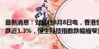 最新消息：财联社8月8日电，香港恒生指数转涨，此前一度跌近1.3%，恒生科技指数跌幅缩窄至0.15%。