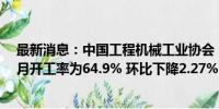 最新消息：中国工程机械工业协会：7月工程机械主要产品月开工率为64.9% 环比下降2.27%