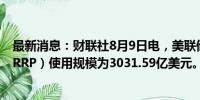 最新消息：财联社8月9日电，美联储周四隔夜逆回购协议（RRP）使用规模为3031.59亿美元。