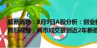 最新消息：8月9日A股分析：创业板指跌近1%，医药、教育股调整，两市成交额创近2年新低