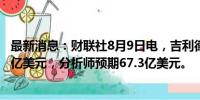 最新消息：财联社8月9日电，吉利德科学第二财季收入69.5亿美元，分析师预期67.3亿美元。