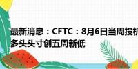 最新消息：CFTC：8月6日当周投机者所持COMEX黄金净多头头寸创五周新低