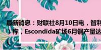 最新消息：财联社8月10日电，智利铜业委员会（Cochilco）称，Escondida矿场6月铜产量达到11.4万吨。