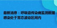 最新消息：呼吸道传染病监测数据：新型冠状病毒等呼吸道感染处于常态波动区间内