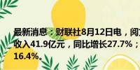 最新消息：财联社8月12日电，阅文集团称上半年实现营业收入41.9亿元，同比增长27.7%；利润7.02亿元，同比增长16.4%。