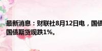 最新消息：财联社8月12日电，国债期货扩大跌幅，30年期国债期货现跌1%。