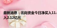 最新消息：北向资金今日净买入11.03亿元 工业富联获净买入2.12亿元