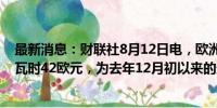 最新消息：财联社8月12日电，欧洲天然气价格上涨至每兆瓦时42欧元，为去年12月初以来的最高水平。