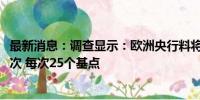 最新消息：调查显示：欧洲央行料将在2025年末之前降息六次 每次25个基点