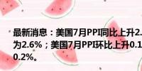 最新消息：美国7月PPI同比上升2.2%，预估为2.3%，前值为2.6%；美国7月PPI环比上升0.1%，预估为0.2%，前值为0.2%。