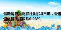 最新消息：财联社8月13日电，香港恒生指数开盘涨0.28%。恒生科技指数跌0.03%。