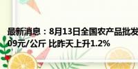 最新消息：8月13日全国农产品批发市场猪肉平均价格为27.09元/公斤 比昨天上升1.2%