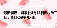 最新消息：财联社8月13日电，WTI原油期货结算价涨4.19%，报80.06美元/桶。