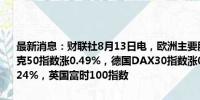 最新消息：财联社8月13日电，欧洲主要股指开盘集体上涨，欧洲斯托克50指数涨0.49%，德国DAX30指数涨0.48%，法国CAC40指数涨0.24%，英国富时100指数