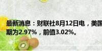 最新消息：财联社8月12日电，美国7月纽约联储1年通胀预期为2.97%，前值3.02%。