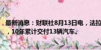 最新消息：财联社8月13日电，法拉第未来美股一度跌逾7%，10年累计交付13辆汽车。