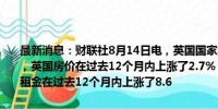 最新消息：财联社8月14日电，英国国家统计局表示，截至2024年6月，英国房价在过去12个月内上涨了2.7%；截至2024年7月，英国私人租金在过去12个月内上涨了8.6