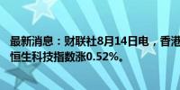 最新消息：财联社8月14日电，香港恒生指数开盘涨0.35%。恒生科技指数涨0.52%。