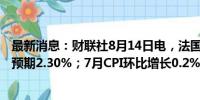 最新消息：财联社8月14日电，法国7月CPI同比增长2.3%，预期2.30%；7月CPI环比增长0.2%，预期0.10%。