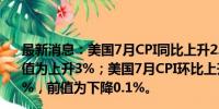 最新消息：美国7月CPI同比上升2.9%，预估为上升3%，前值为上升3%；美国7月CPI环比上升0.2%，预估为上升0.2%，前值为下降0.1%。