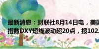 最新消息：财联社8月14日电，美国CPI数据公布后，美元指数DXY短线波动超20点，报102.57。