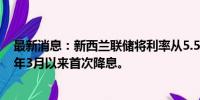 最新消息：新西兰联储将利率从5.5%降至5.25%，为2020年3月以来首次降息。