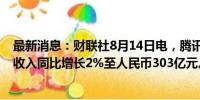 最新消息：财联社8月14日电，腾讯控股第二季度社交网络收入同比增长2%至人民币303亿元。