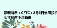 最新消息：CFTC：8月6日当周投机者所持WTI原油净多头头寸创两个月新低