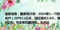 最新消息：国家统计局：2024年1—7月份，全国固定资产投资（不含农户）287611亿元，同比增长3.6%，其中，民间固定资产投资147139亿元，与去年同期持平。从环比